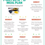 Keto Meal Plan Free Keto Meal Plan Keto Meal Plan Meal