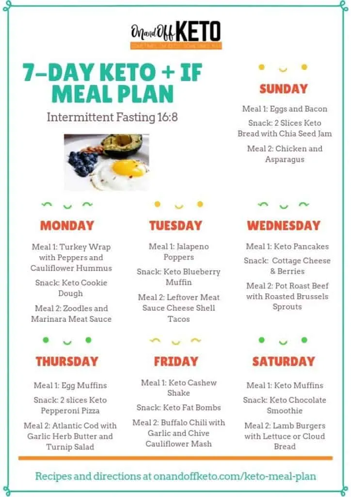 Keto Meal Plan Free Keto Meal Plan Keto Meal Plan Meal 