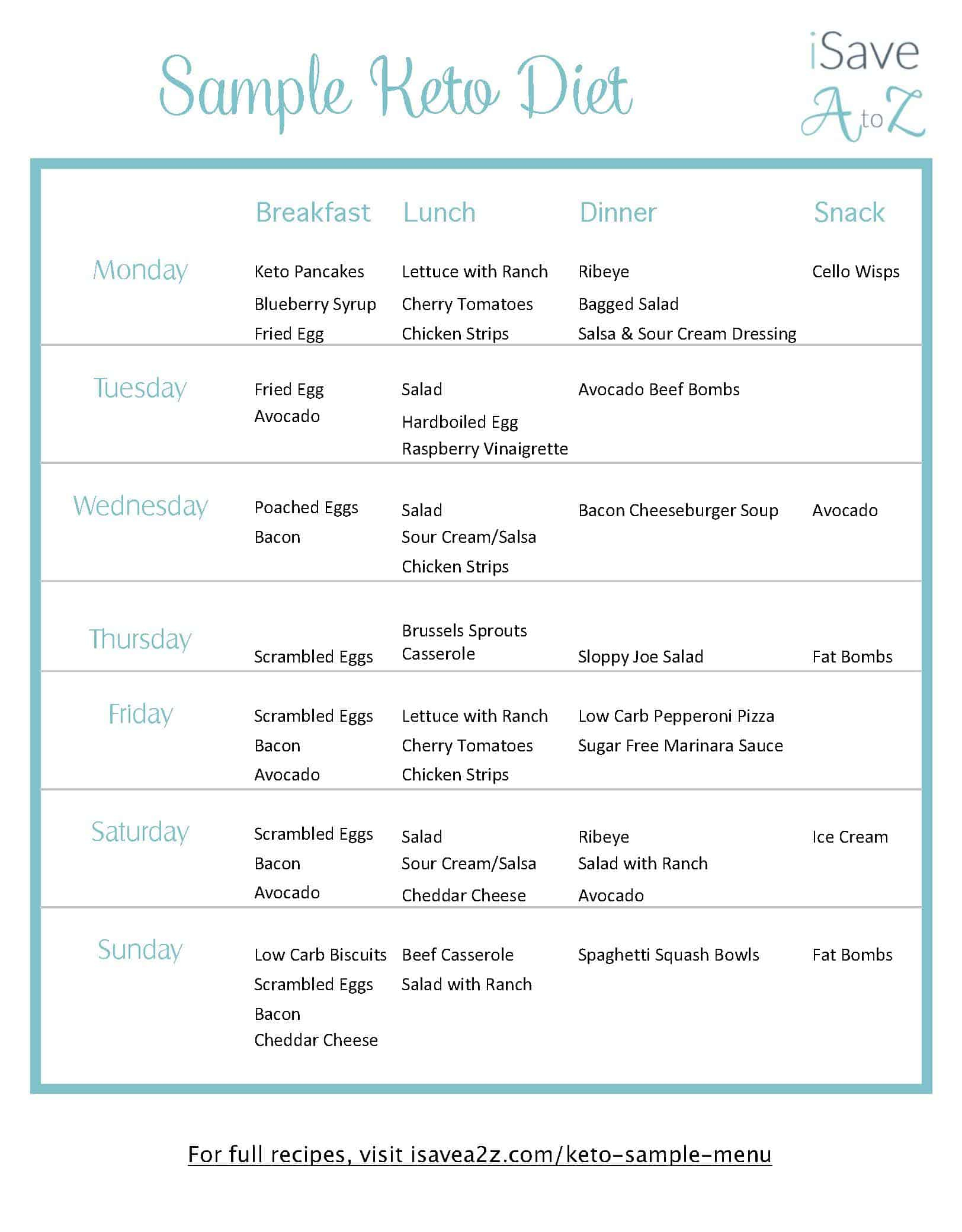 Keto Sample Menu 7 Day Plan ISaveA2Z