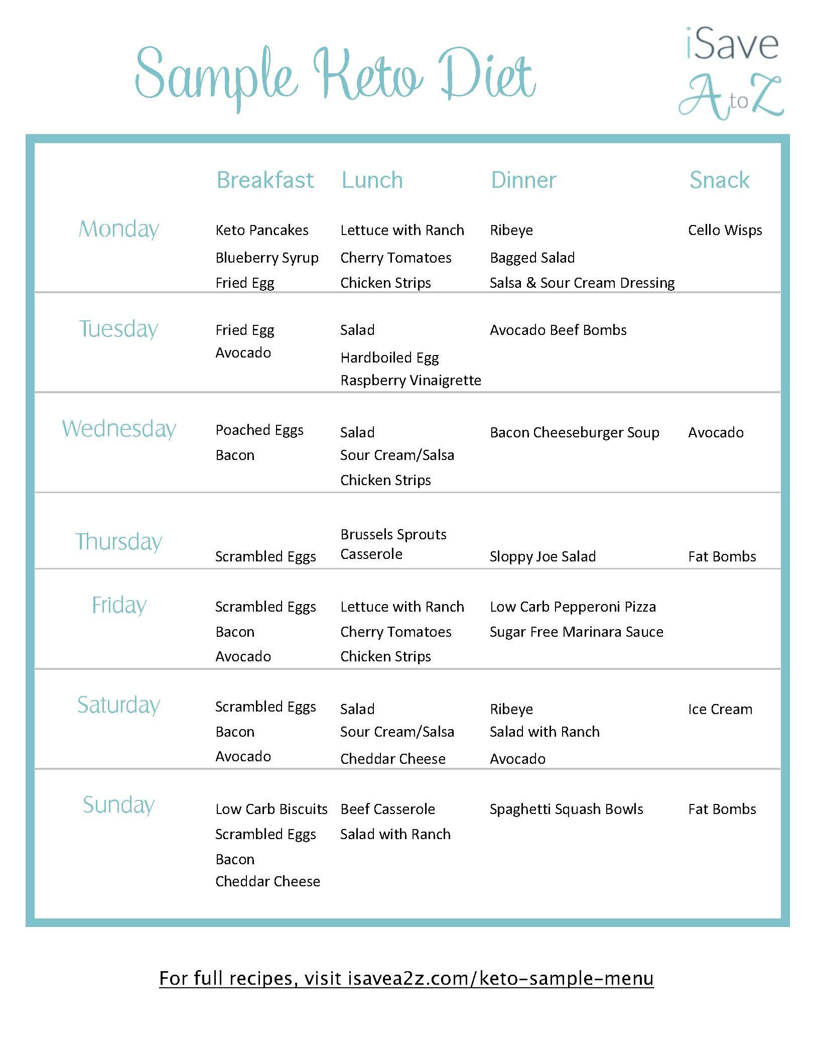 Keto Sample Menu Plan 7 Day Plan free Printable keto 