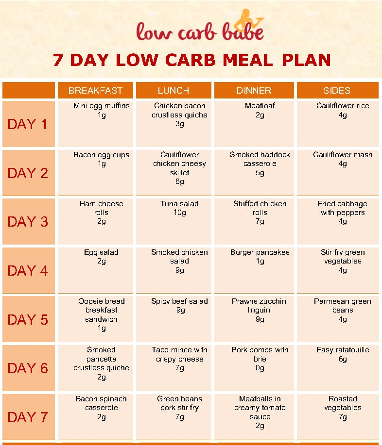 Low Carb Keto 7 Day Meal Plan DOWNLOAD 