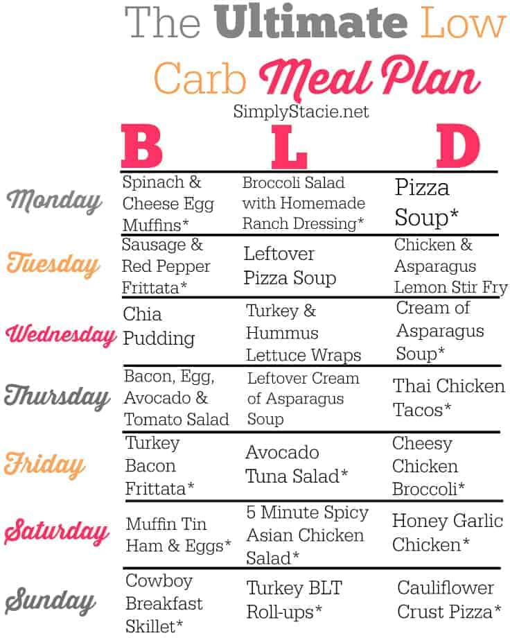 Low Carb Meal Plan Simply Stacie