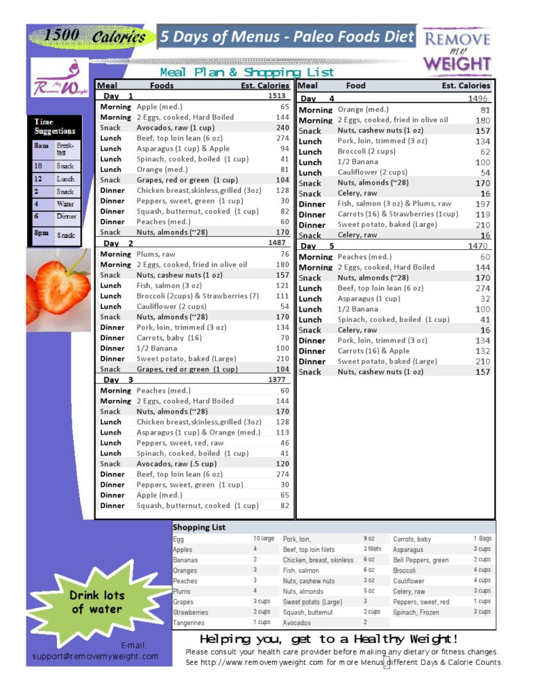 Paleo Diet 5 Day 1500 Calories A Day Meal Plan To Lose