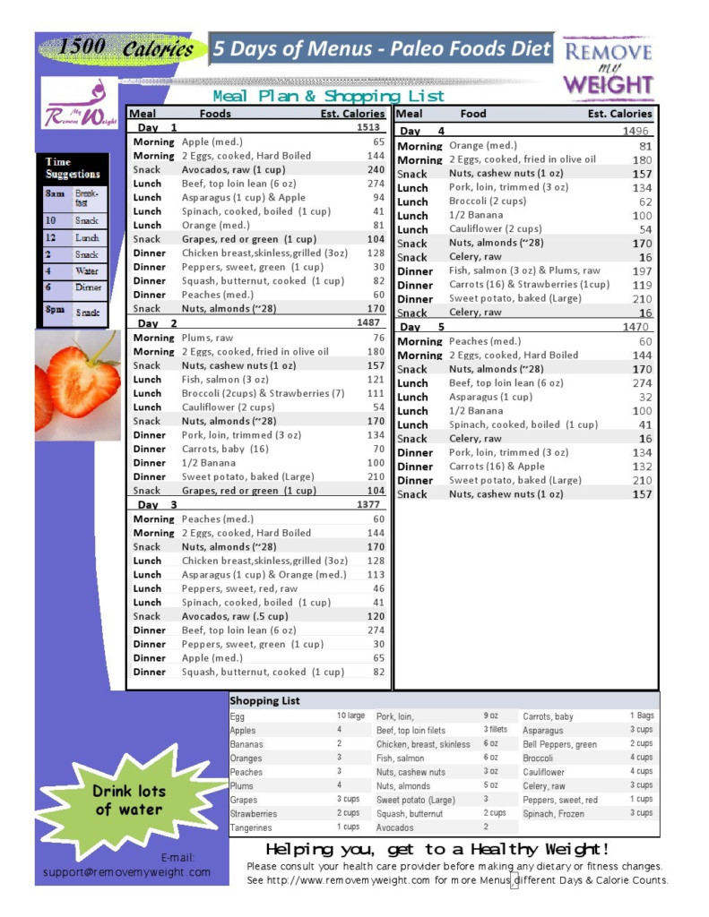 Calorie Diet Chart For Weight Loss