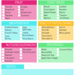 PCOS Diet And Nutrition Pcos Diet Pcos Diet Nutrition