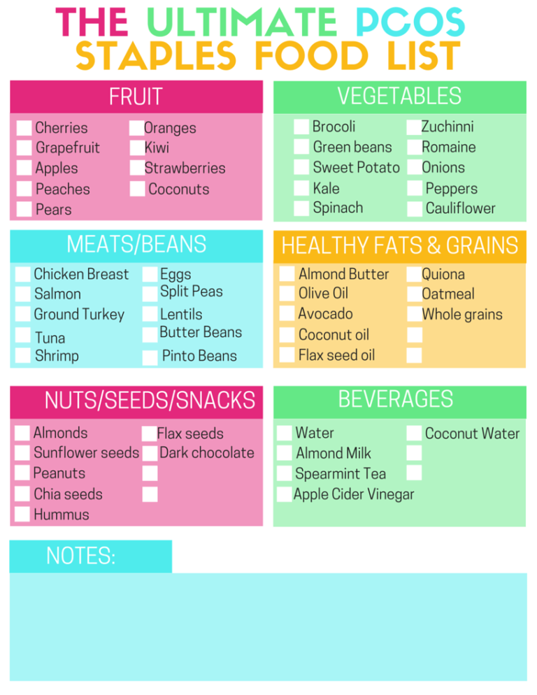 Printable Pcos Diet Chart | PrintableDietPlan.com