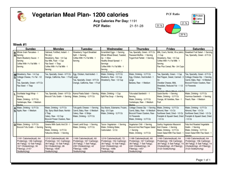 Pin On 1200 Calories Diet Plan Vegetarian