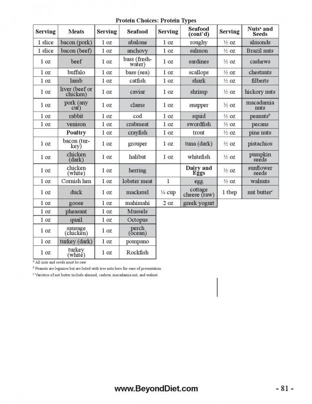 Printable Wildfit Diet Plan Pdf PrintableDietPlan printable-wildfit-diet-plan-pdf-printabledietplan