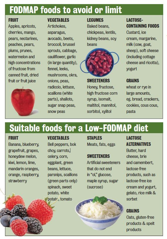 Pin On Ibs Diet