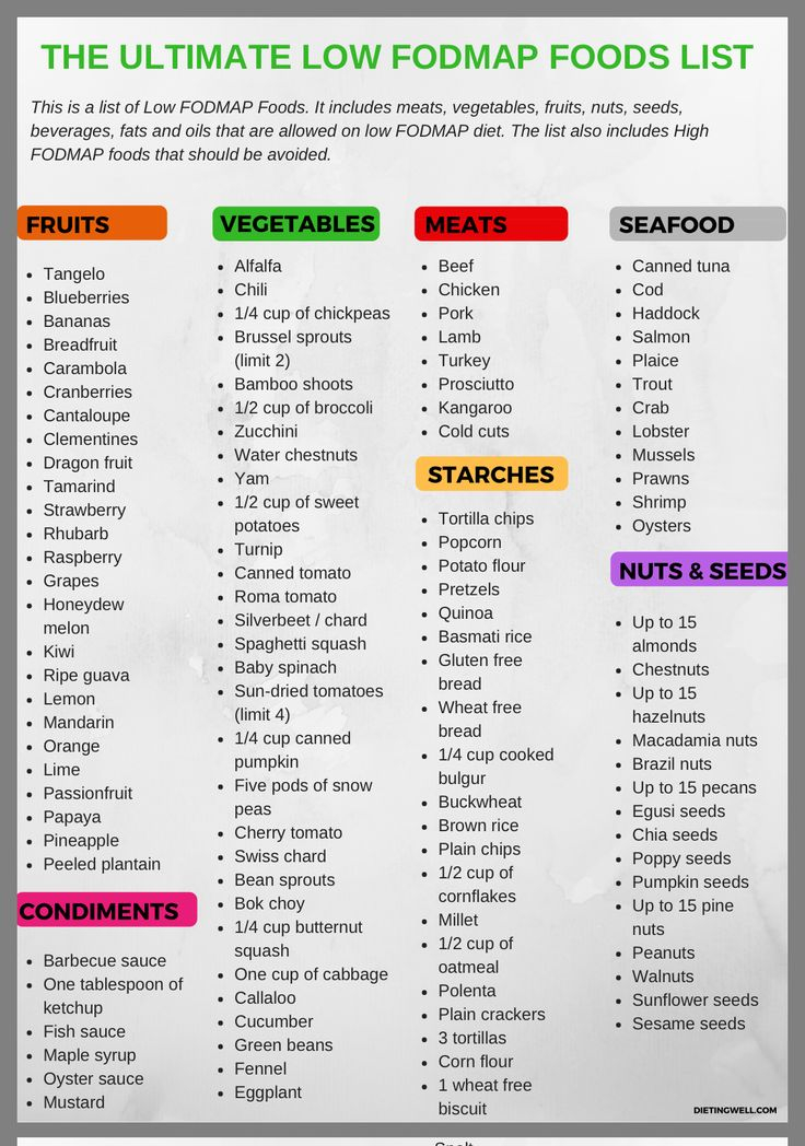 Printable Ibs Diet Food List