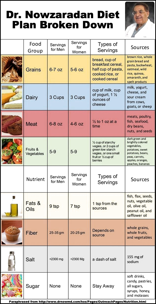 Pin On Keto