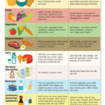 Pin On Nutrition Tips