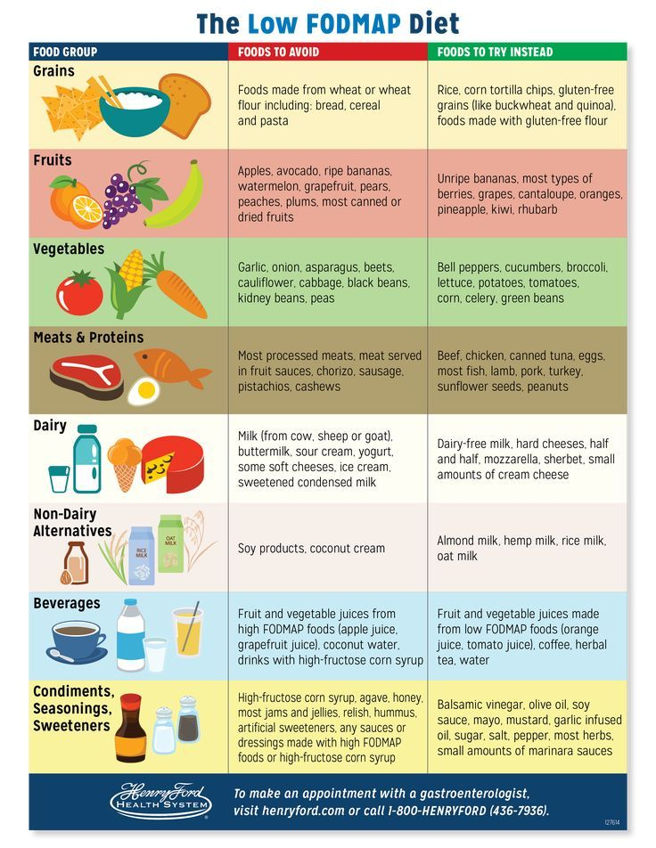 Pin On Nutrition Tips