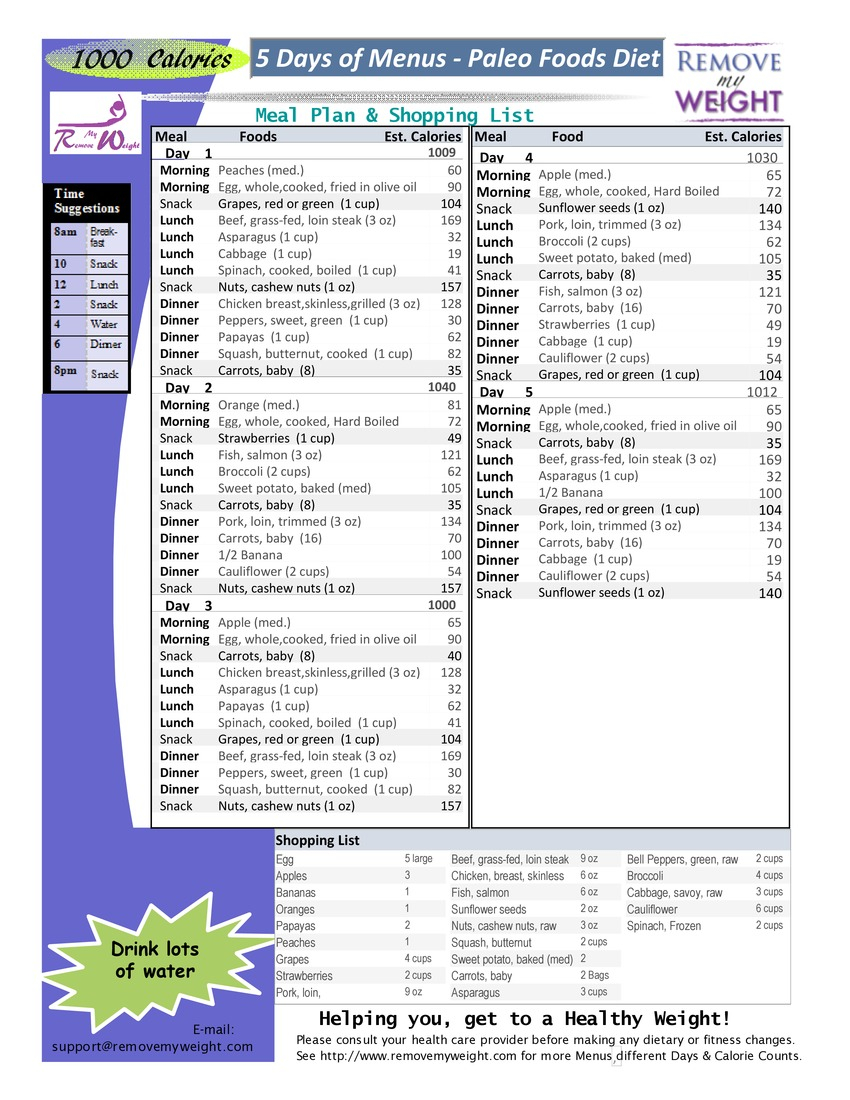 Printable 1300 Calorie Meal Plan That Are Unforgettable 