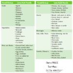 Printable Gerd Diet Plan Menu Pdf Nusagates