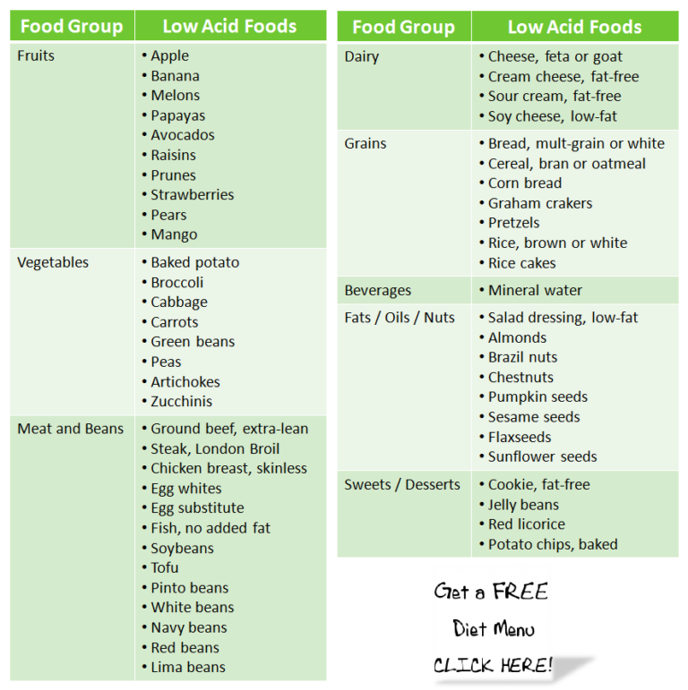 Printable Gerd Diet Plan Menu Pdf PrintableDietPlan