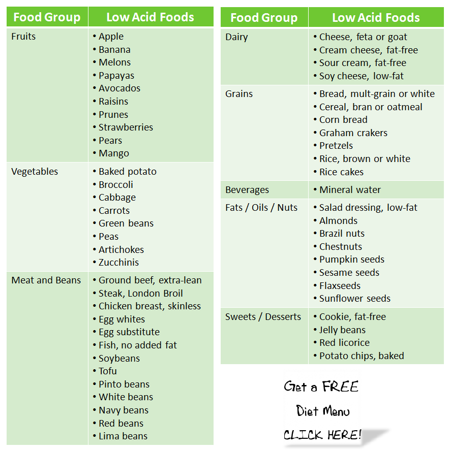 Printable Gerd Diet Plan Menu Pdf Nusagates