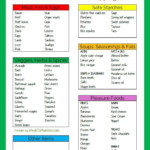 Printable Perfect Health Diet Shopping List PDF