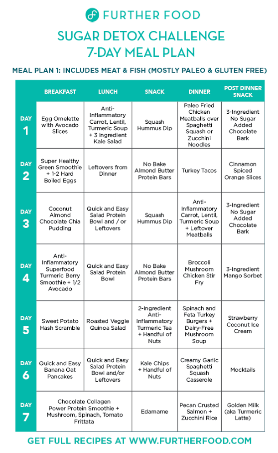 Sugar Detox 2018 Meal Plan In 2020 With Images Sugar 