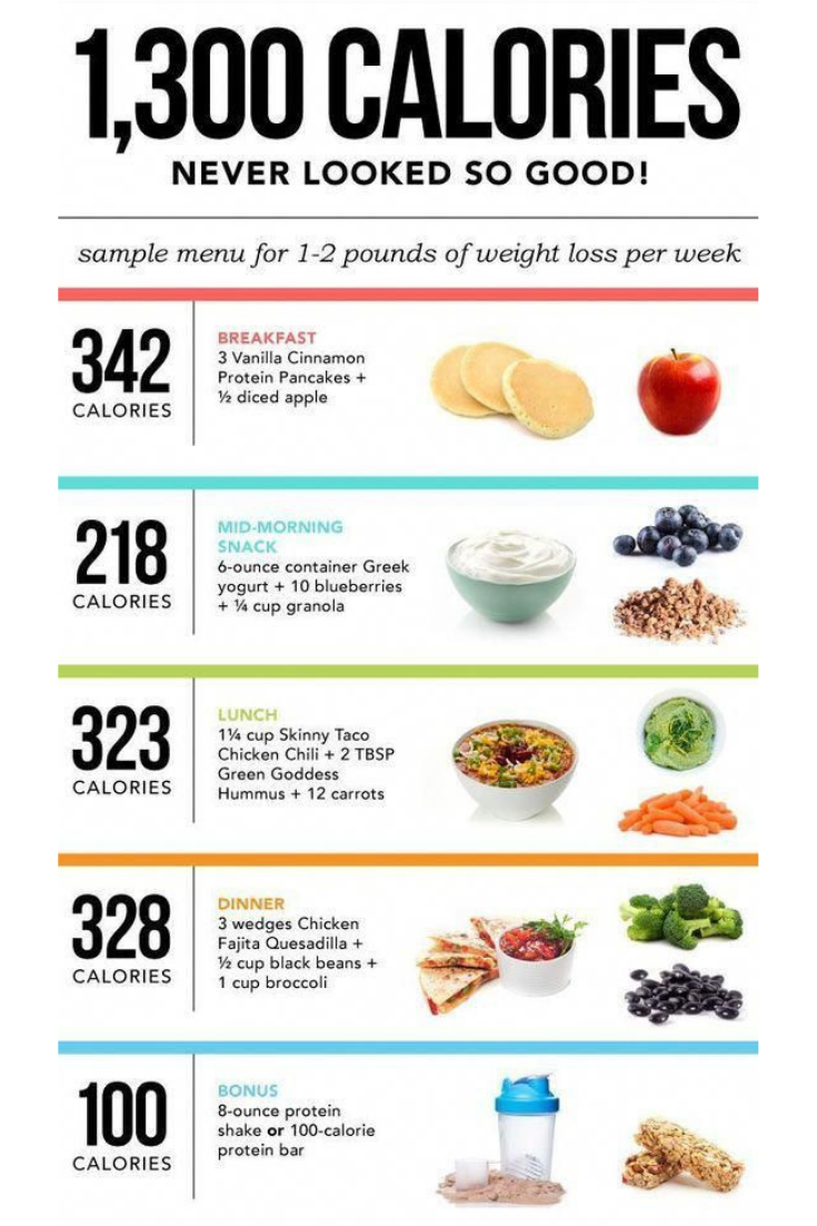 This Simple 1300 Calorie Meal Plan Is Tailored To Help You 