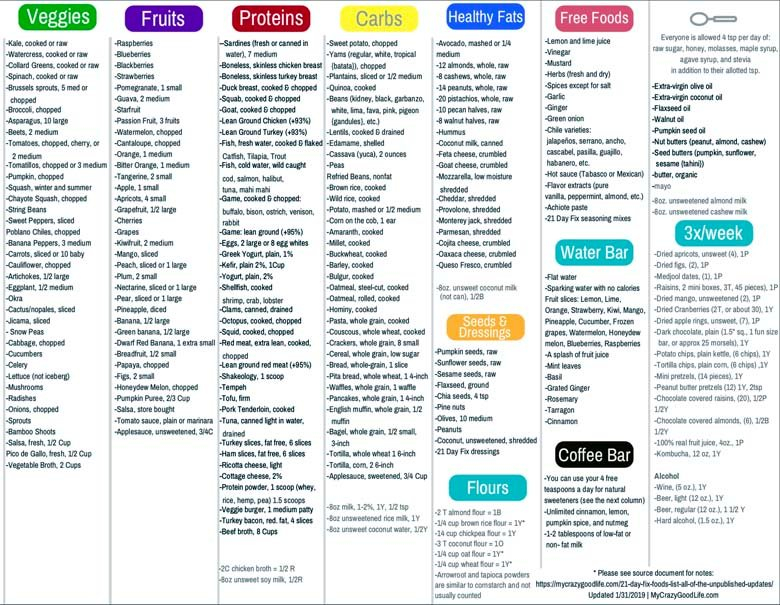 Updated 21 Day Fix Food List Free Printable