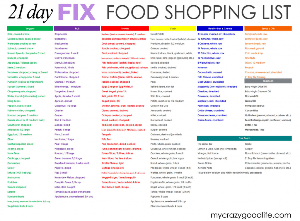 Updated 21 Day Fix Food List Printable 21 Day Fix Food 