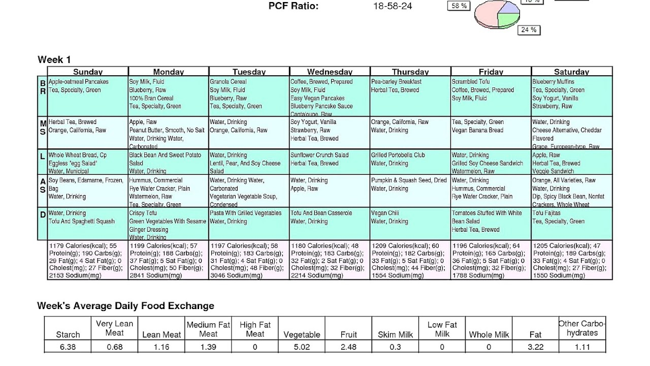 Vegetarian 1200 Calorie Diet Plan Vege Choices