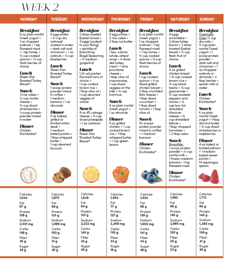 Week 2 High Protein Meal Plan High Protein Meal Plan