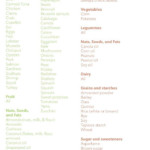 Wildfit Diet Plan Pdf Google Search Paleo Food List