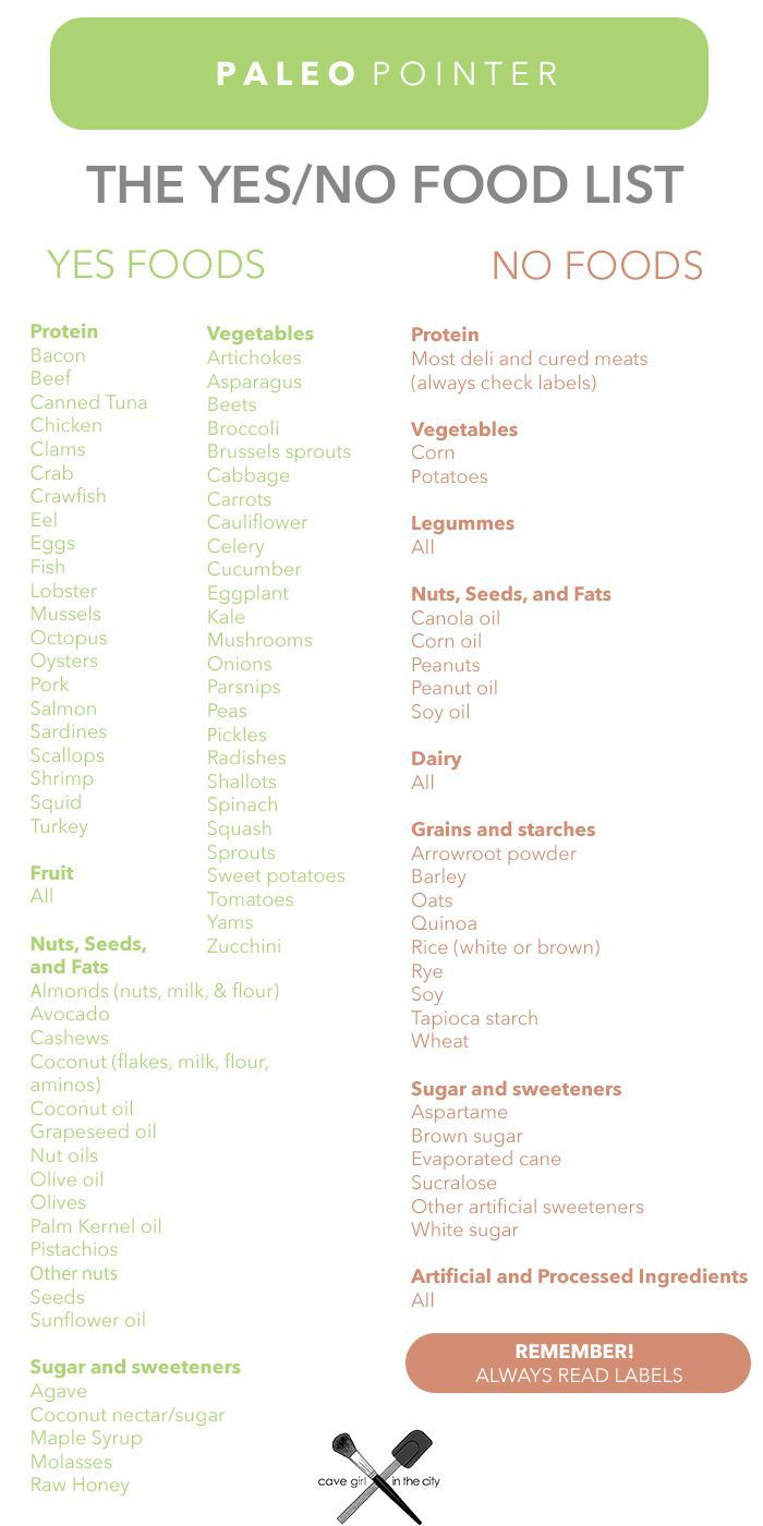 Wildfit Diet Plan Pdf Google Search Paleo Food List