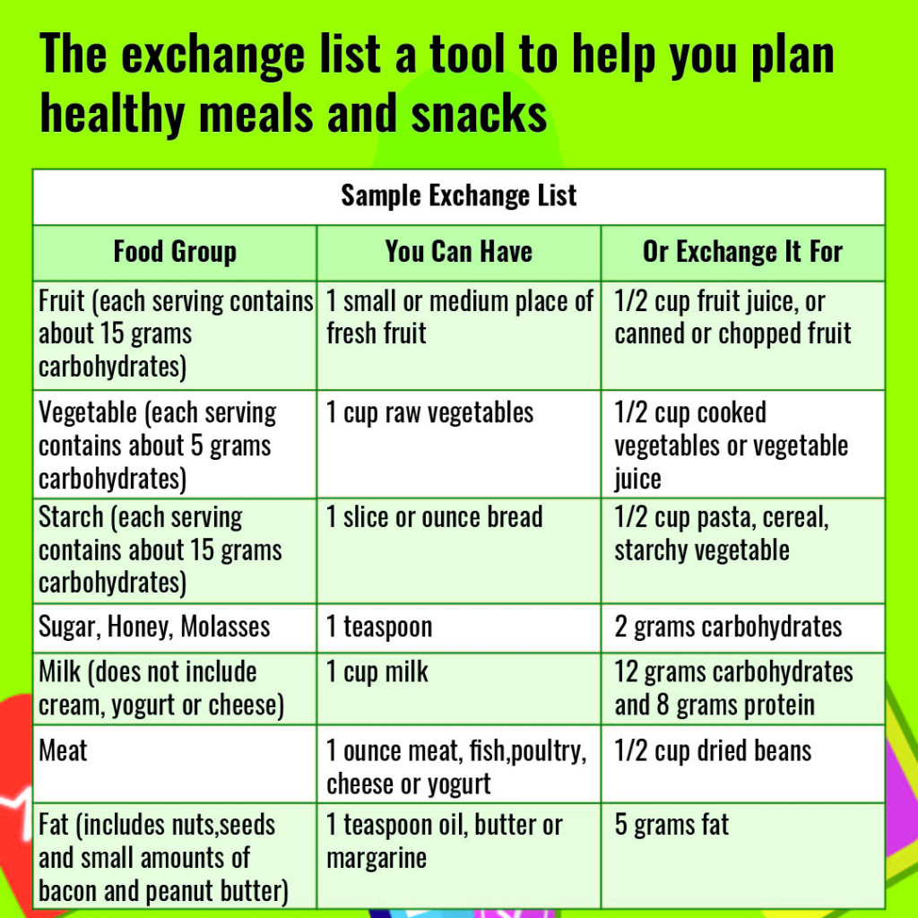 Diet Chart For Diabetic In India