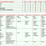 10 Best Printable Diabetic Diet Chart Printablee