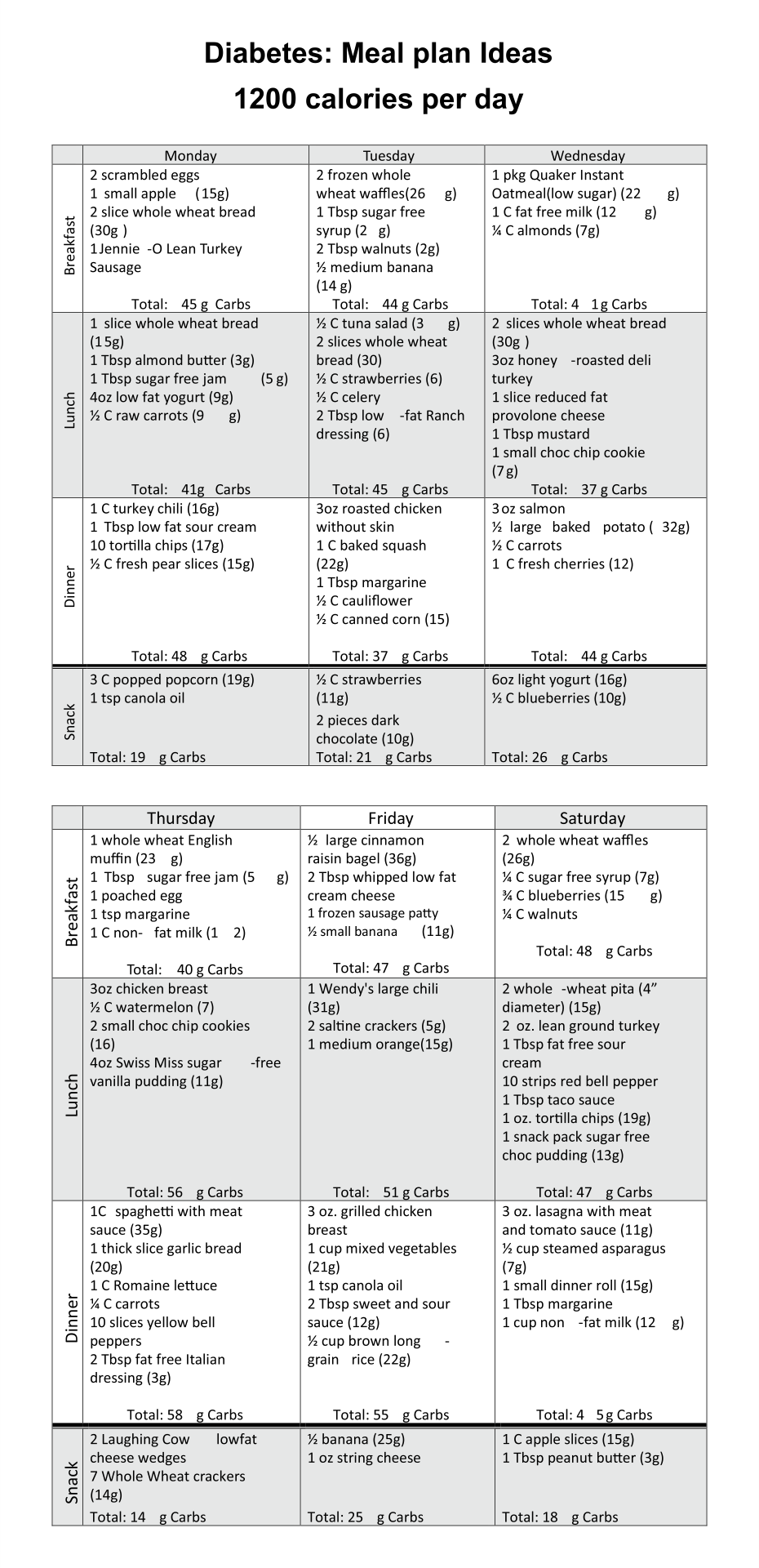 10 Best Printable Diabetic Diet Chart Printablee