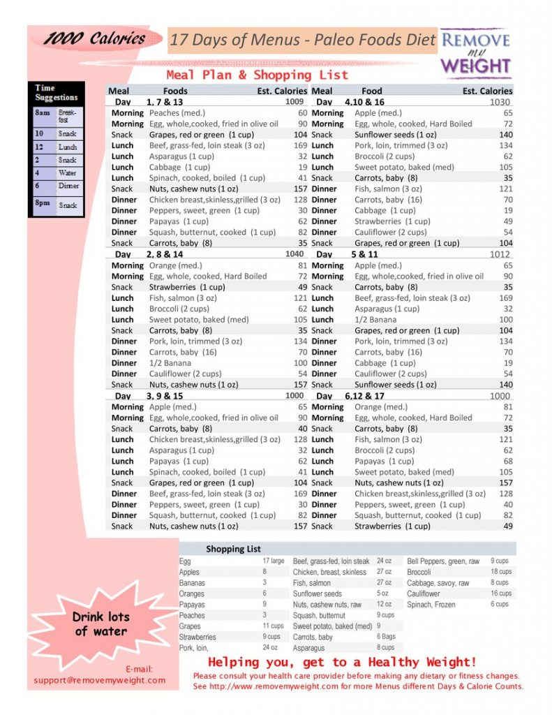 1000 Calories 17 Day Paleo Diet With Shopping List 