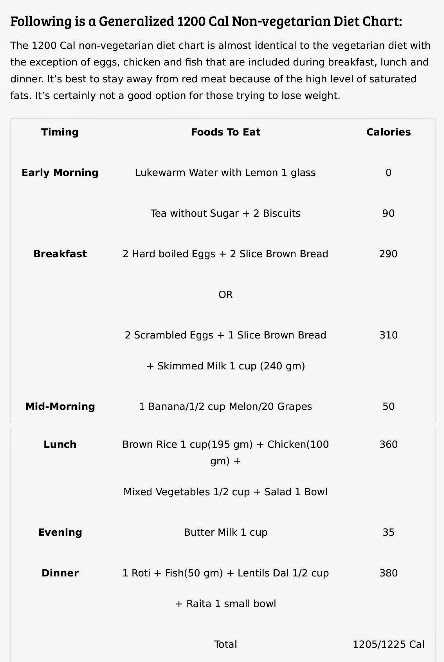 1200 Calories Diet Plan India 1200 Calories Diet Plan