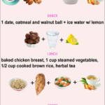 17 Best Fat Protein Efficient Diet Images On Pinterest