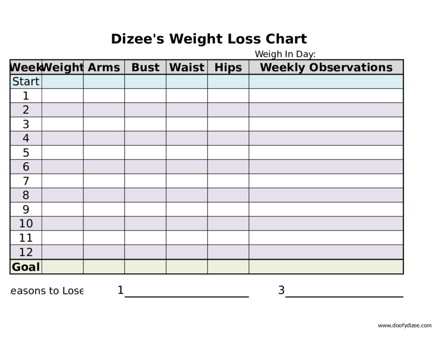 2021 Weight Loss Chart Fillable Printable PDF Forms 