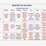 28 Day Fat Burning Diet Meal Plan Diet Plan