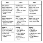 3 Day Cardiac Diet Three Day Cardiac Diet Burmingham Diet