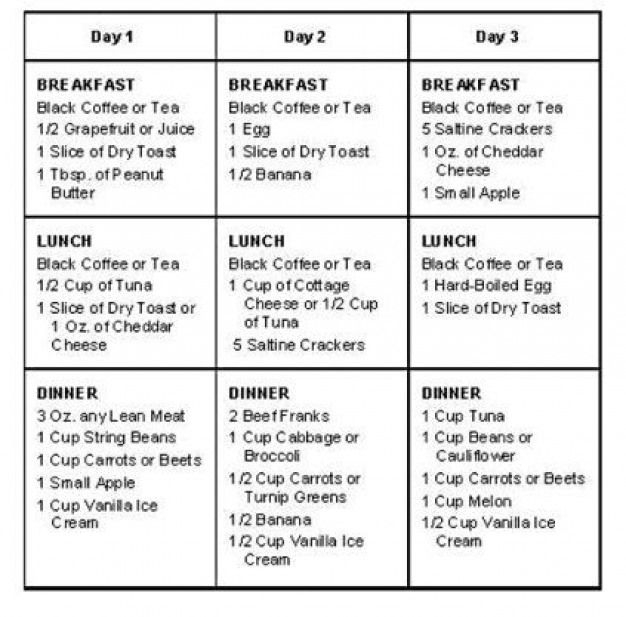 3 Day Cardiac Diet Three Day Cardiac Diet Burmingham Diet 