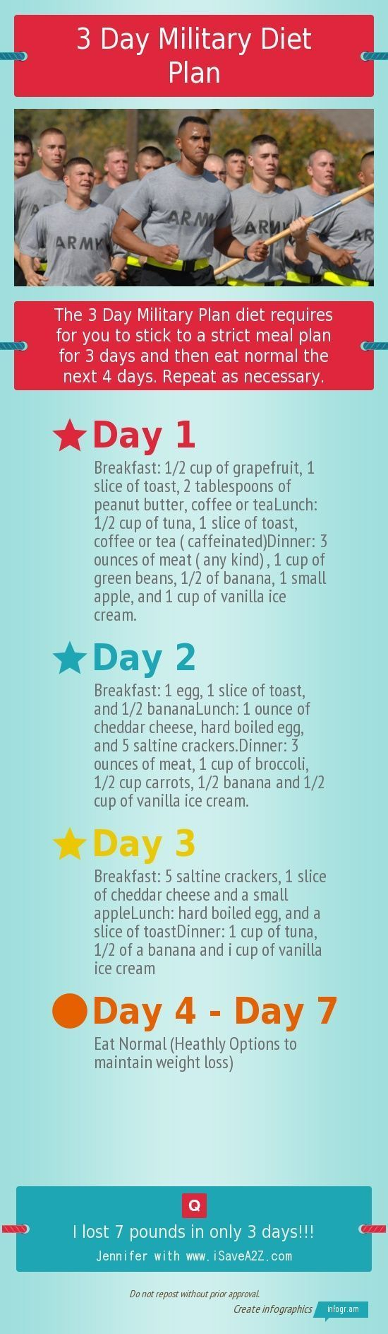 3 Day Military Diet Plan Infographic