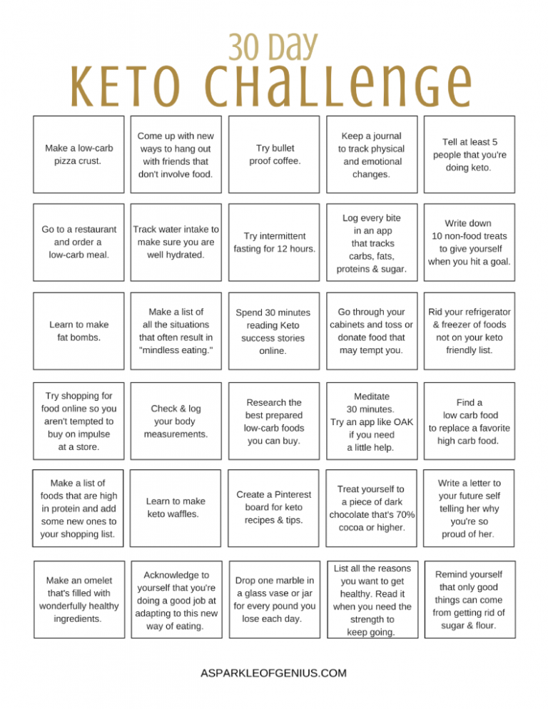 30 Day Ketogenic Challenge Free PDF Printable Slim Fast