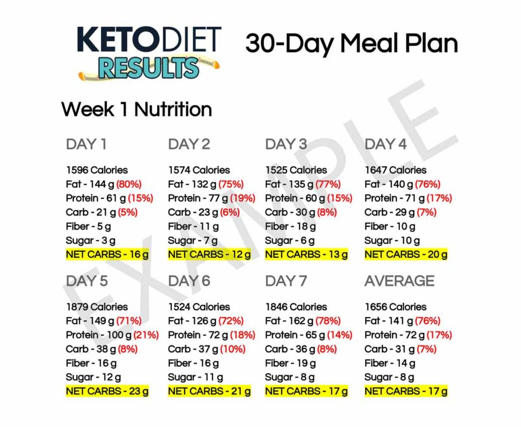 Printable 30 Day Ketogenic Diet Plan Pdf PrintableDietPlan