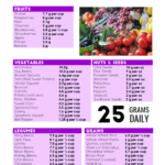 50 Fiber Rich Foods With Printable High Fiber Foods