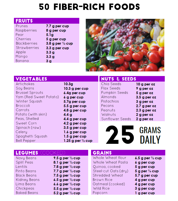 50 Fiber Rich Foods With Printable High Fiber Foods 