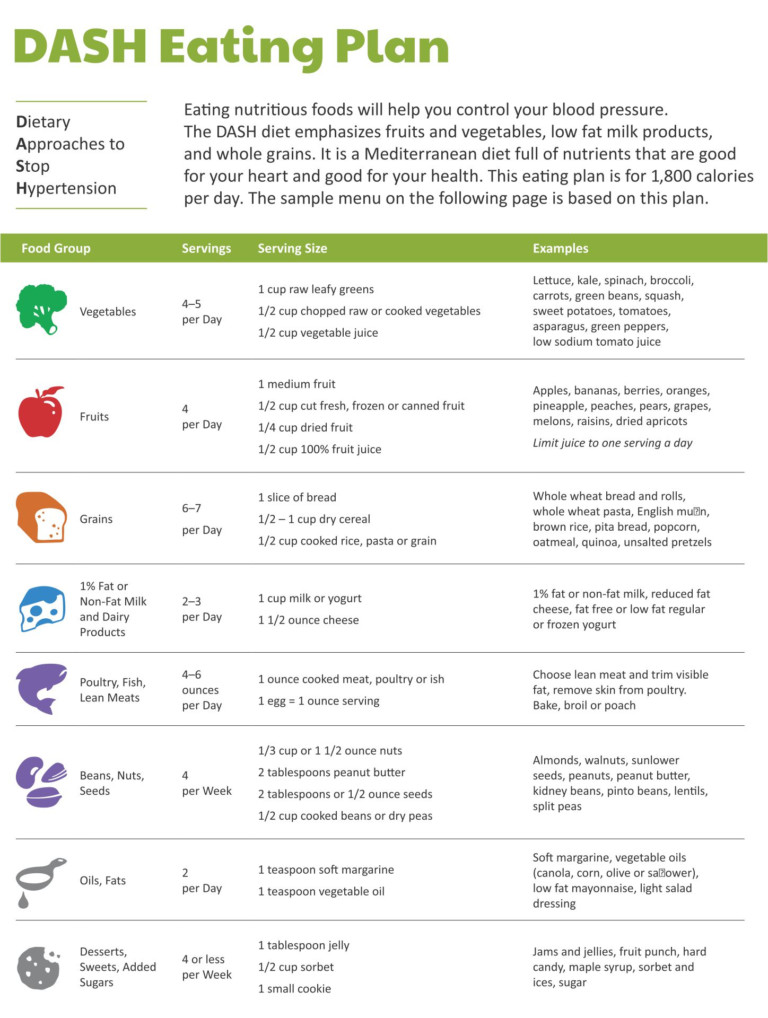 7 Best Dash Diet Food Charts Printable Printablee