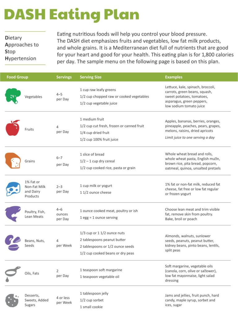 printable dash diet meal plan and shopping list pdf - PrintableDietPlan.com