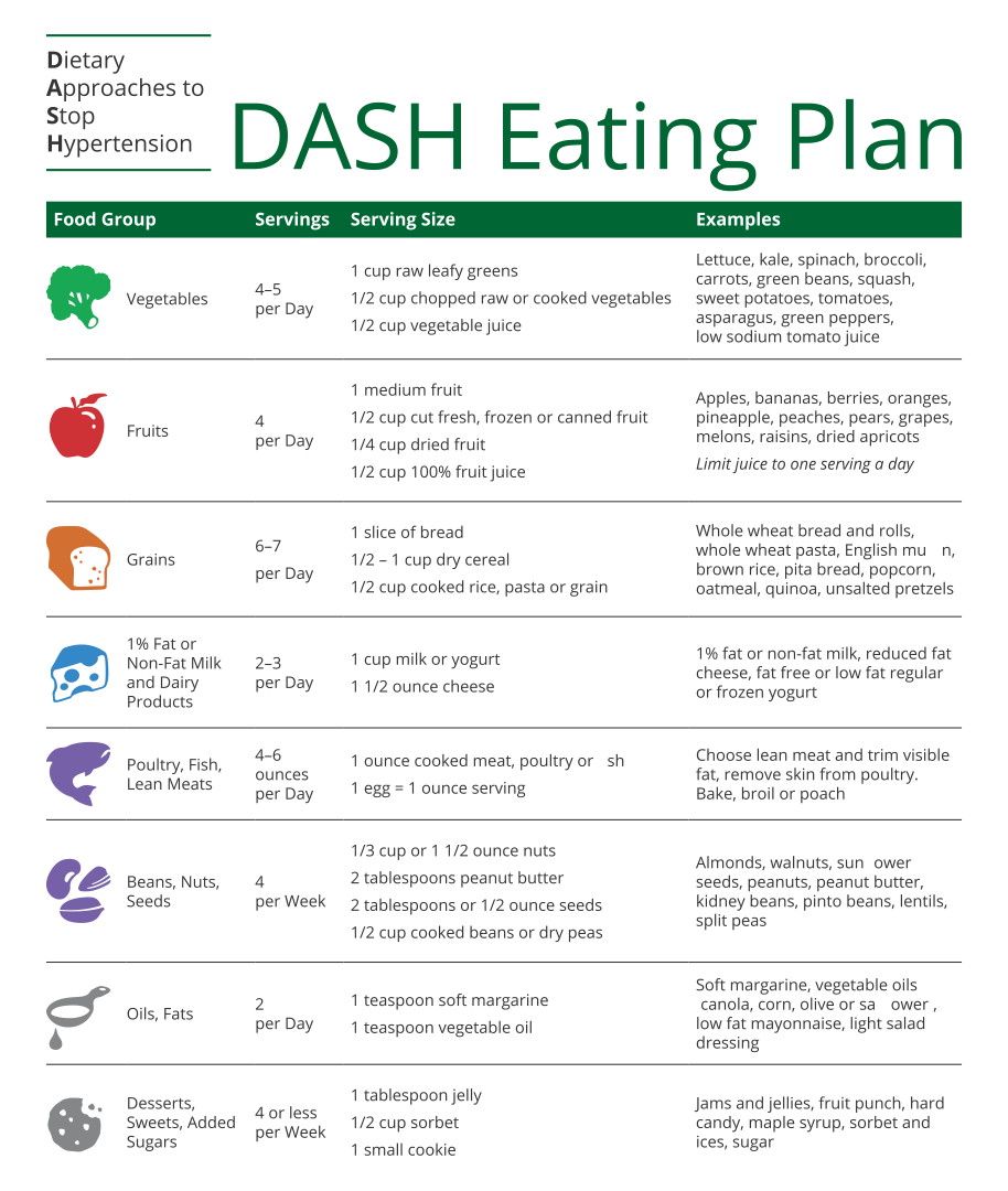 Printable Dash Diet Meal Plan - PrintableDietPlan.com