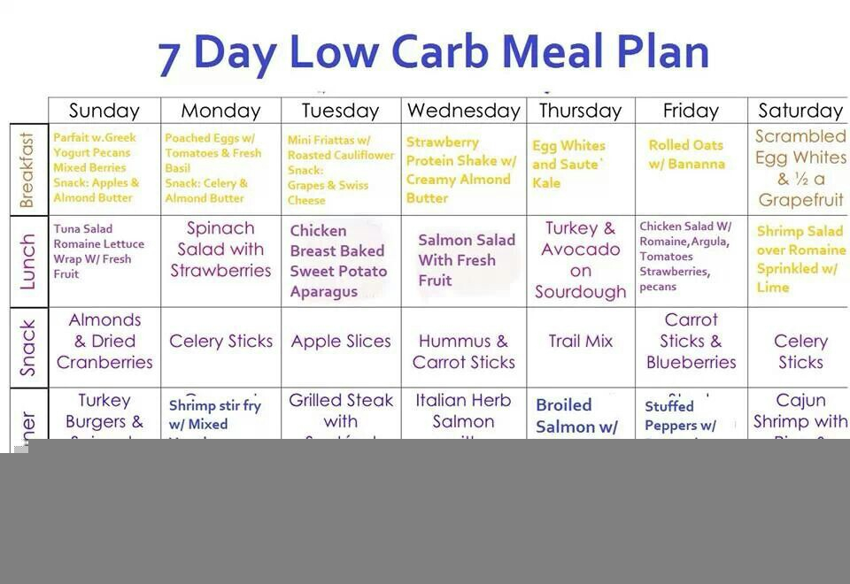 7 Day Low Carb Meal Plan Ideally For Losing Weight When 