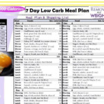 800 Calorie Diet Plan Low Carb In 2020 With Images
